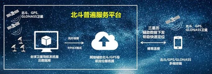中國(guó)信通院與MediaTek強(qiáng)強(qiáng)聯(lián)合，共繪北斗商業(yè)化新藍(lán)圖